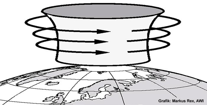 Polarwirbel Arktis